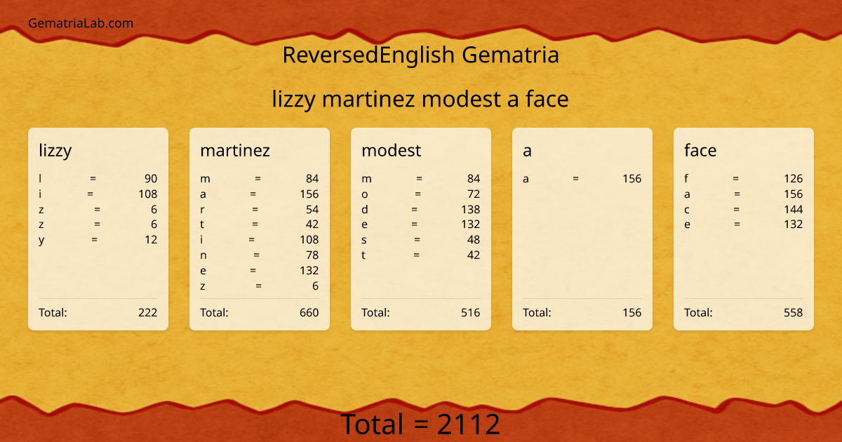 lizzy martinez modest a face in reversedEnglish Gematria